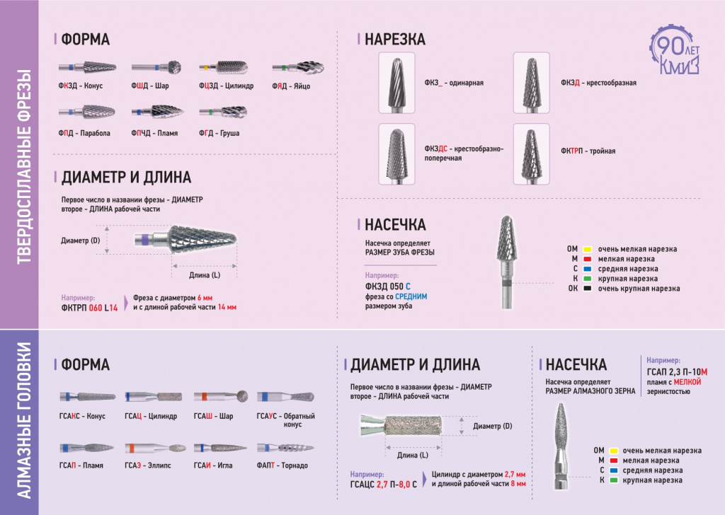 КМИЗ Руководство по оформлению заказа А4 (print)_2-end_page-0001.jpg